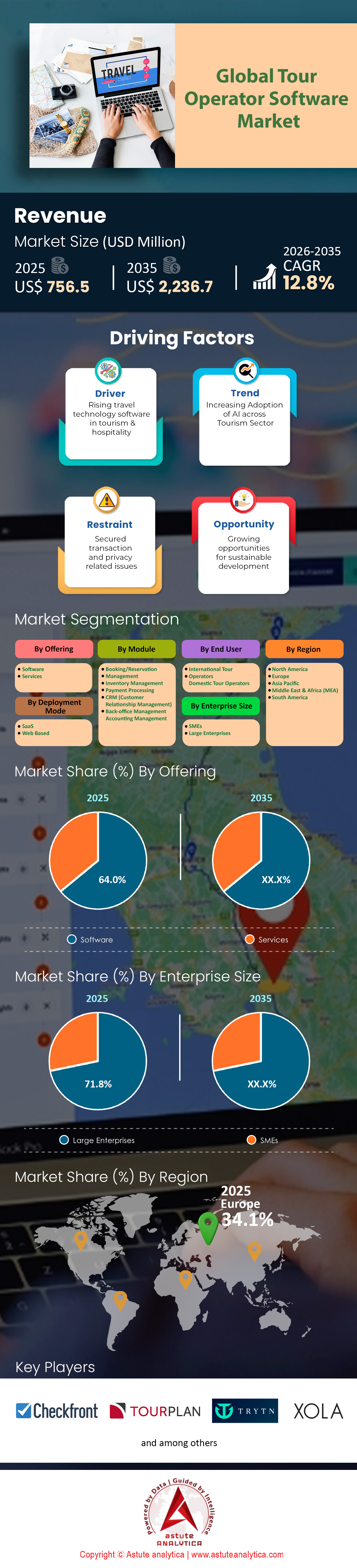 Tour Operator Software Market